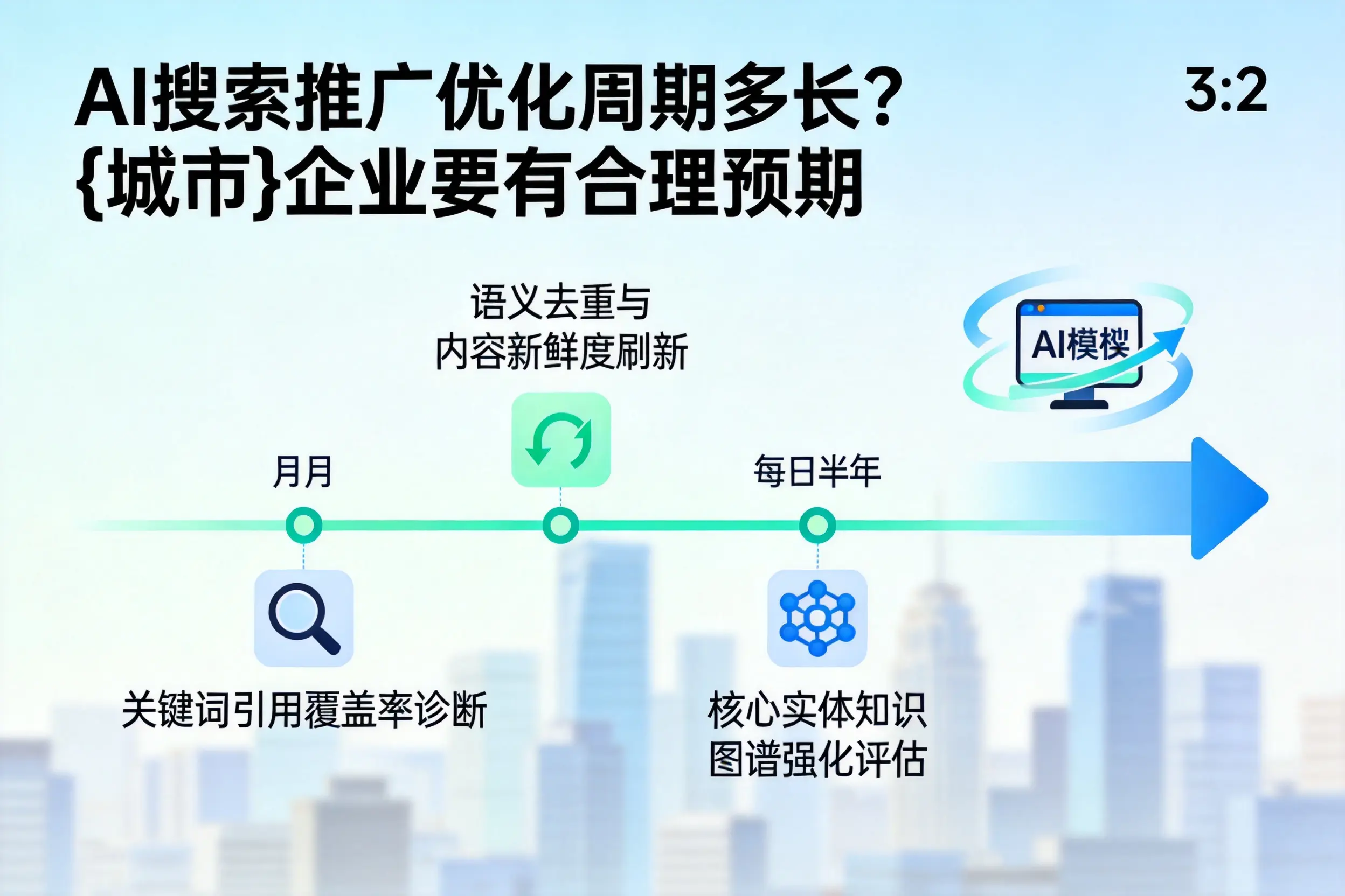 AI搜索推广优化周期多长？平顶山企业要有合理预期