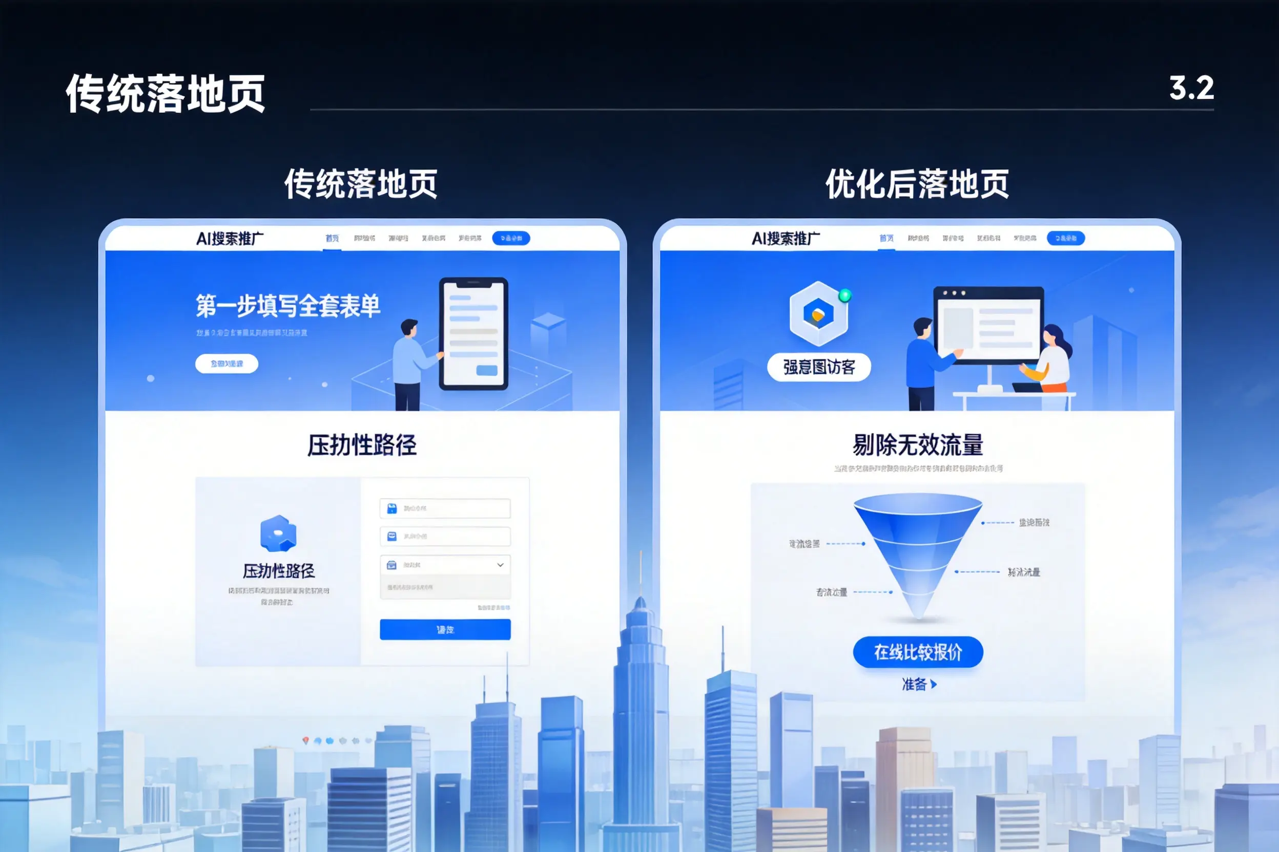 AI搜索推广落地页转化低?平顶山企业优化方法详解