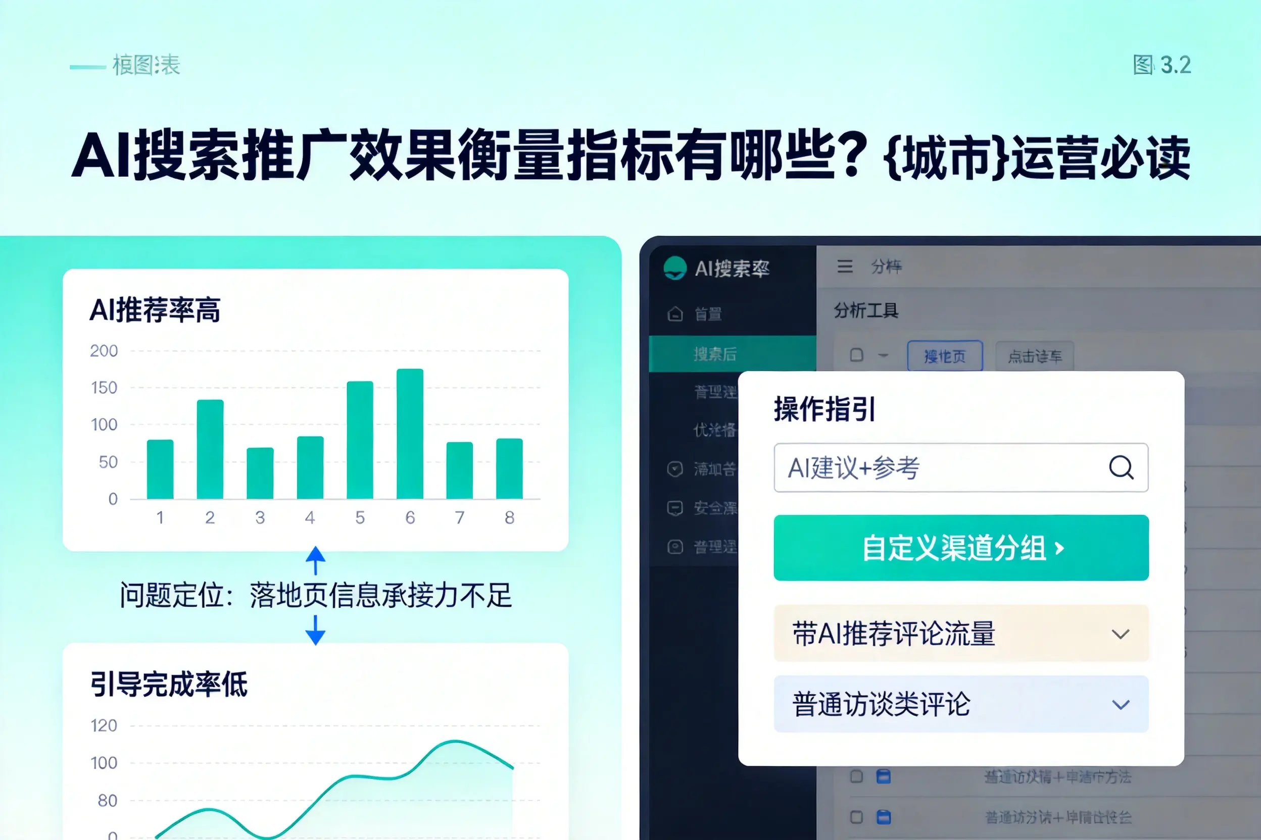 AI搜索推广效果衡量指标有哪些？平顶山运营必读
