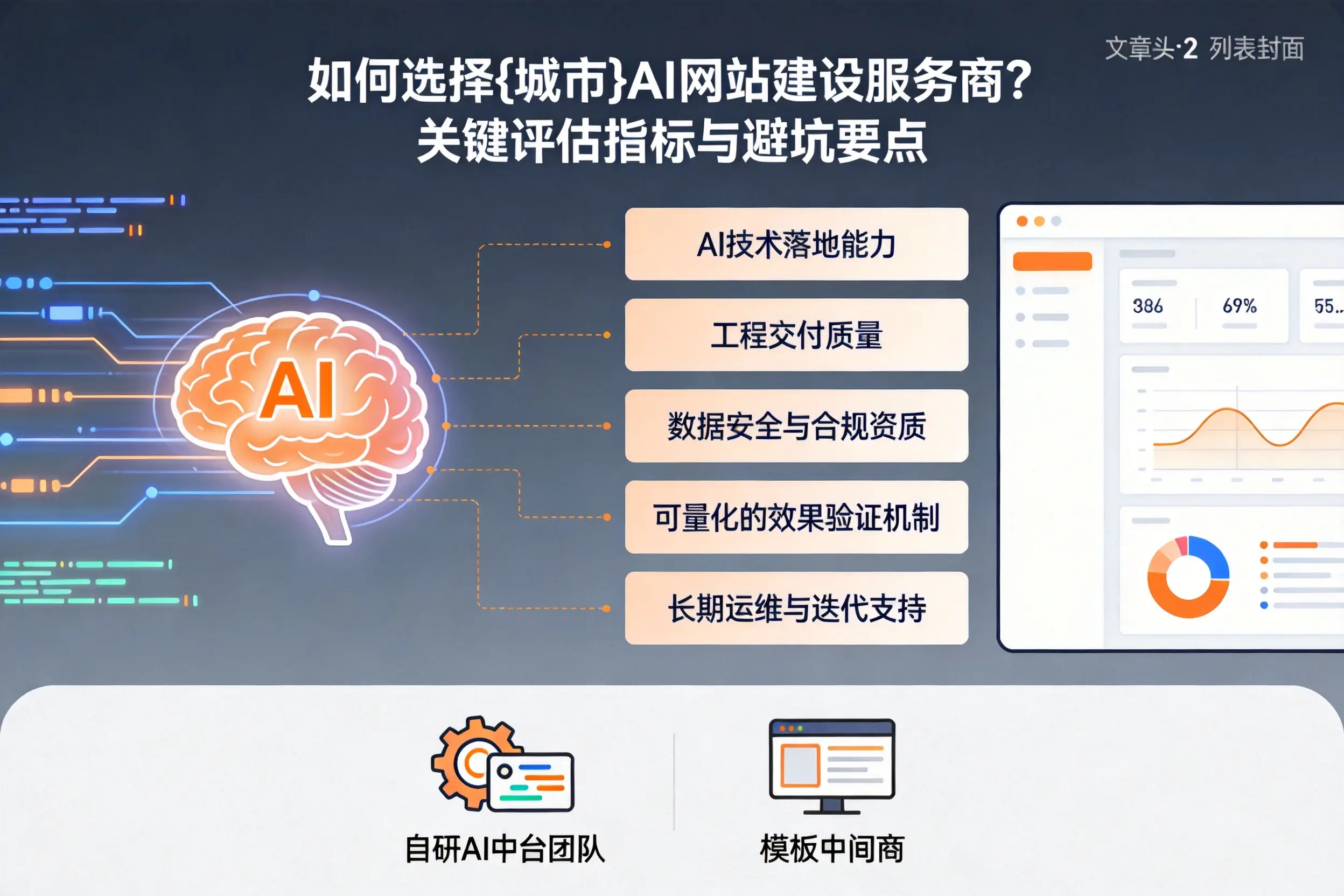 如何选择平顶山AI网站建设服务商？关键评估指标与避坑要点