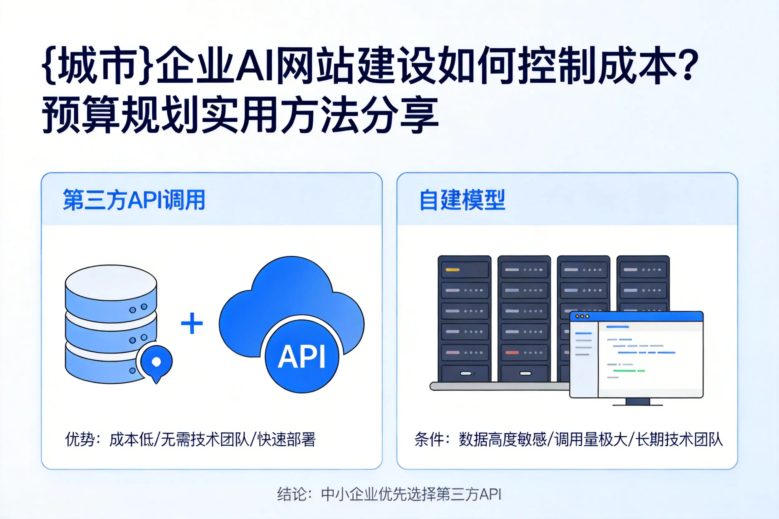 平顶山企业AI网站建设如何控制成本?预算规划实用方法分享