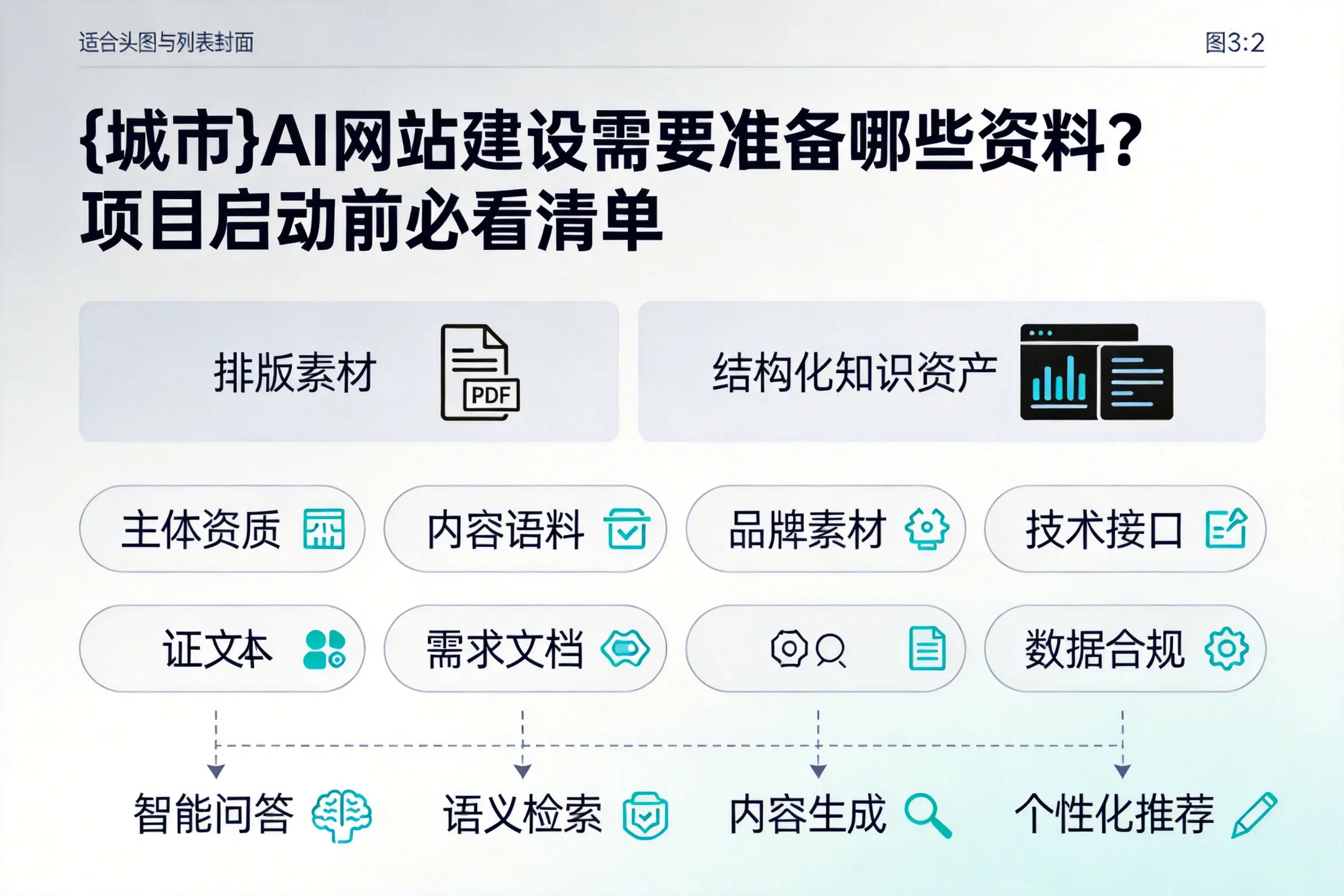平顶山AI网站建设需要准备哪些资料？项目启动前必看清单