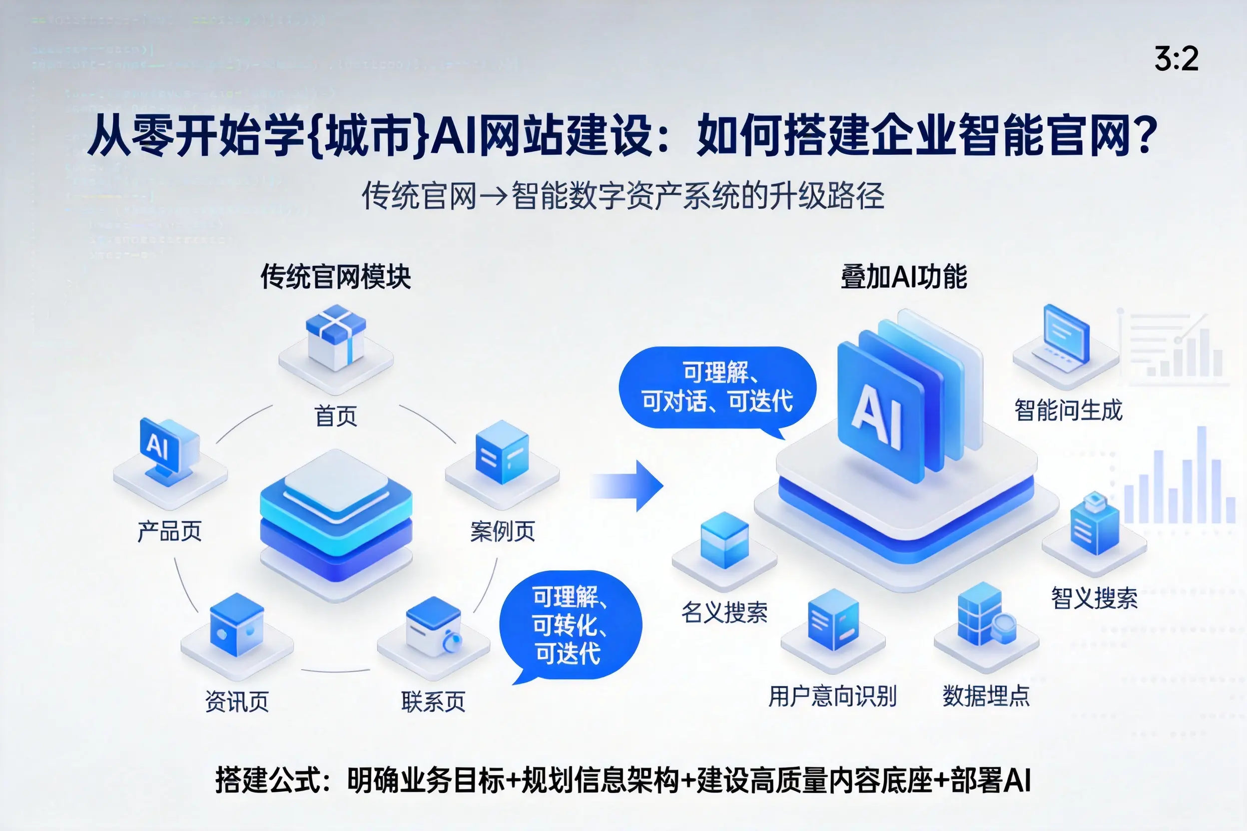 从零开始学平顶山AI网站建设：如何搭建企业智能官网？