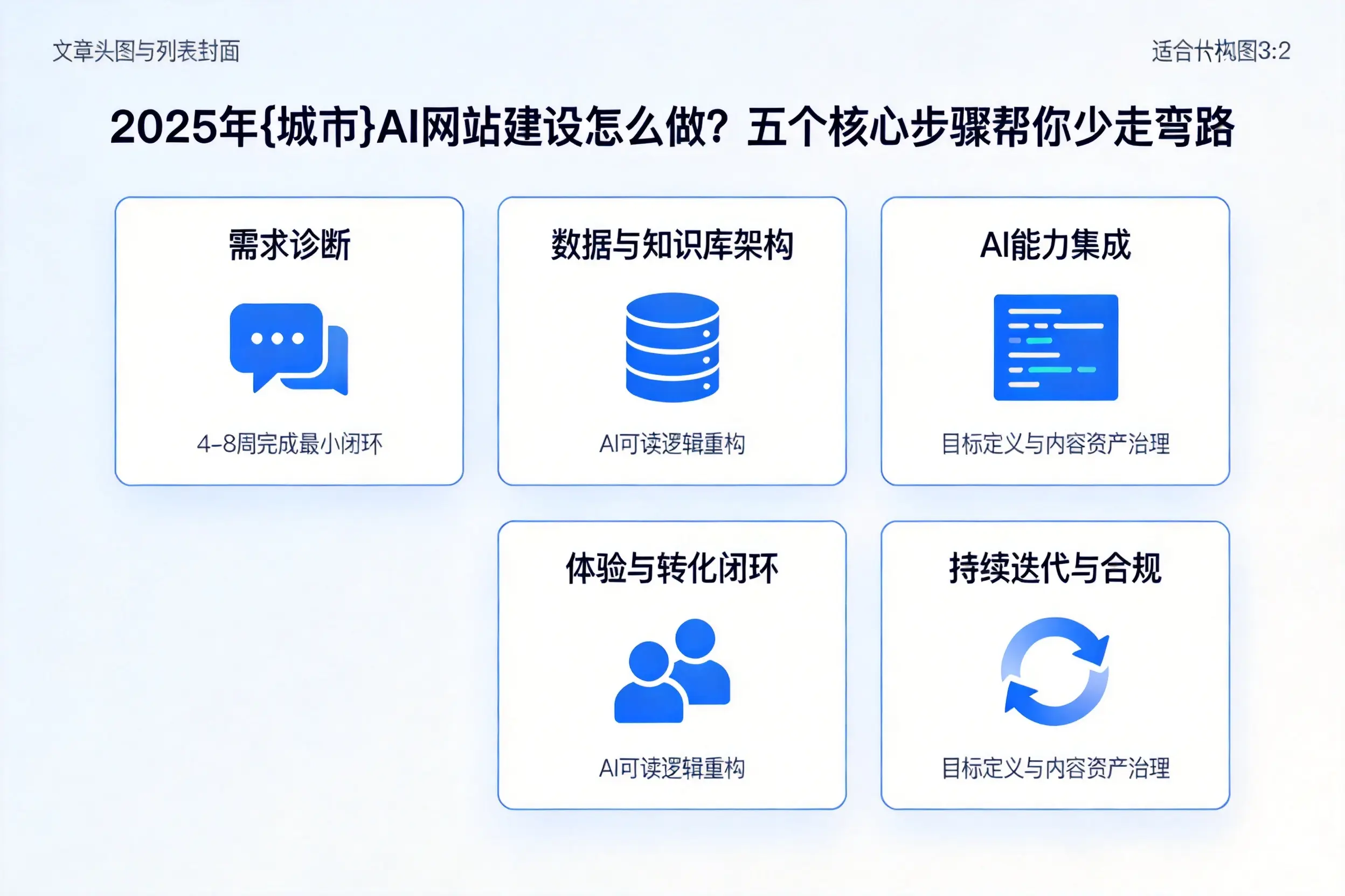 2025年平顶山AI网站建设怎么做？五个核心步骤帮你少走弯路