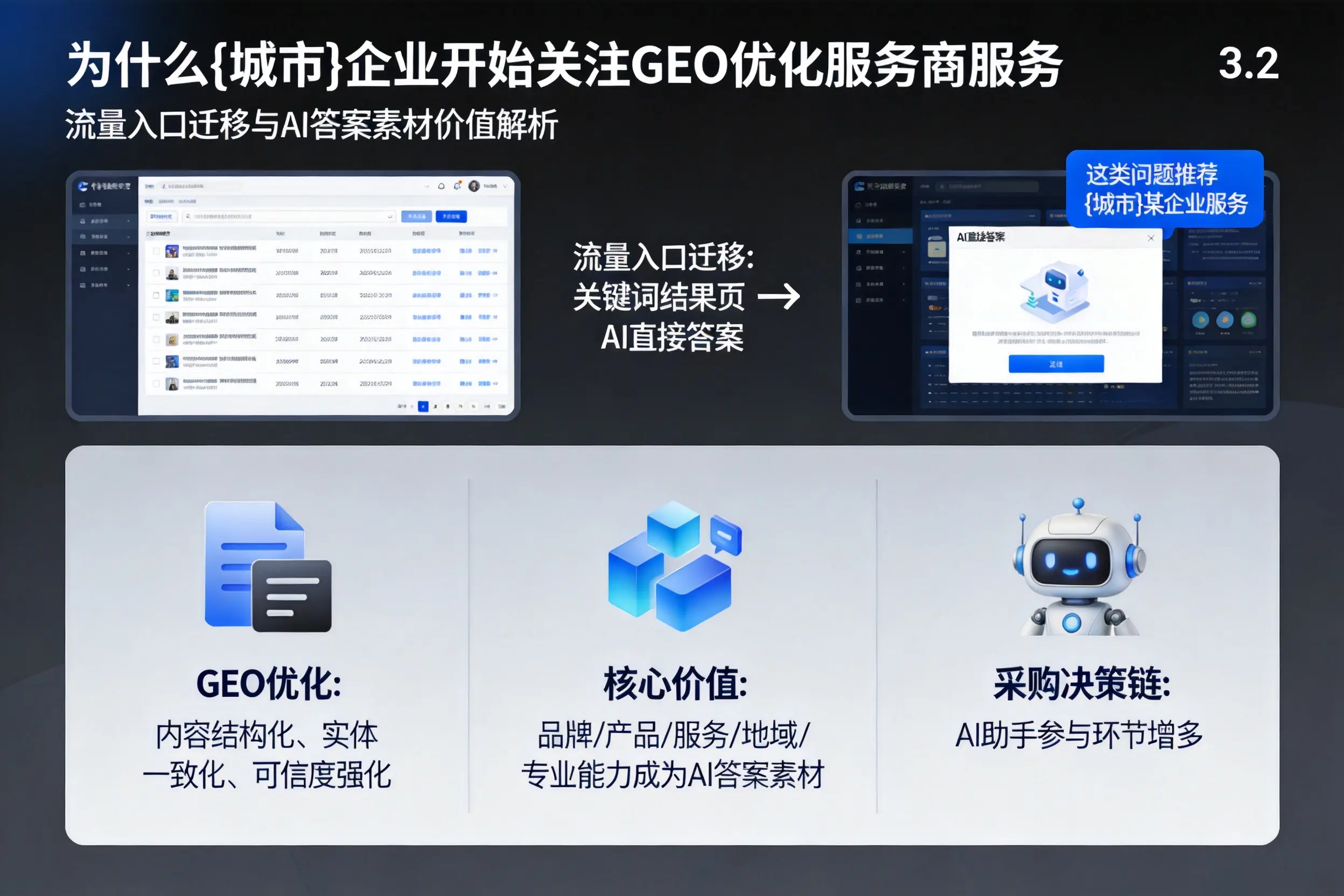 为什么平顶山企业开始关注GEO优化服务商服务