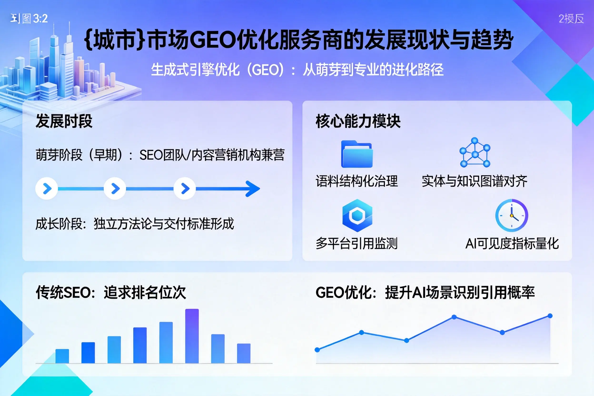平顶山市场GEO优化服务商的发展现状与趋势