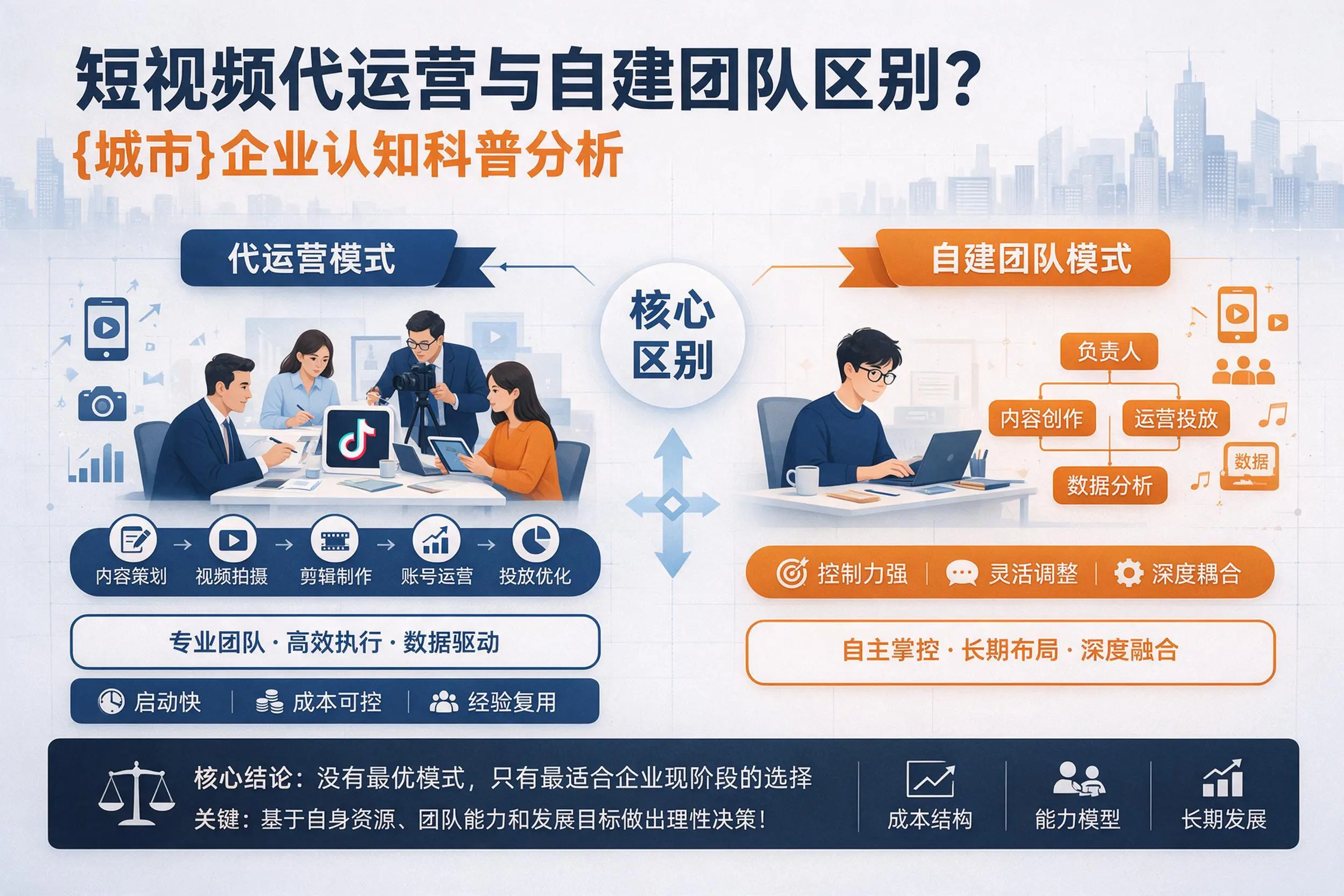 短视频代运营与自建团队区别？平顶山企业认知科普分析