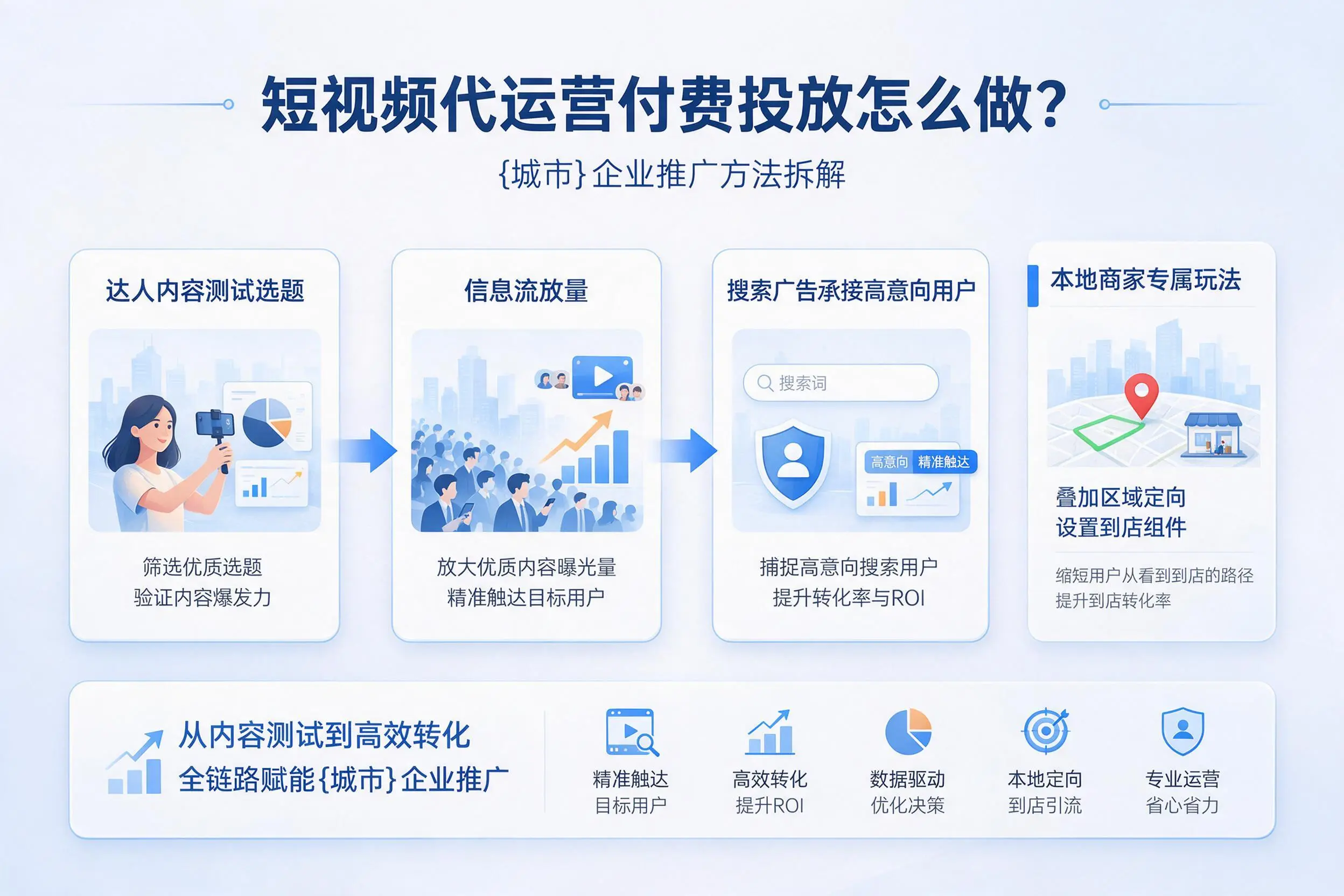 短视频代运营付费投放怎么做？平顶山企业推广方法拆解