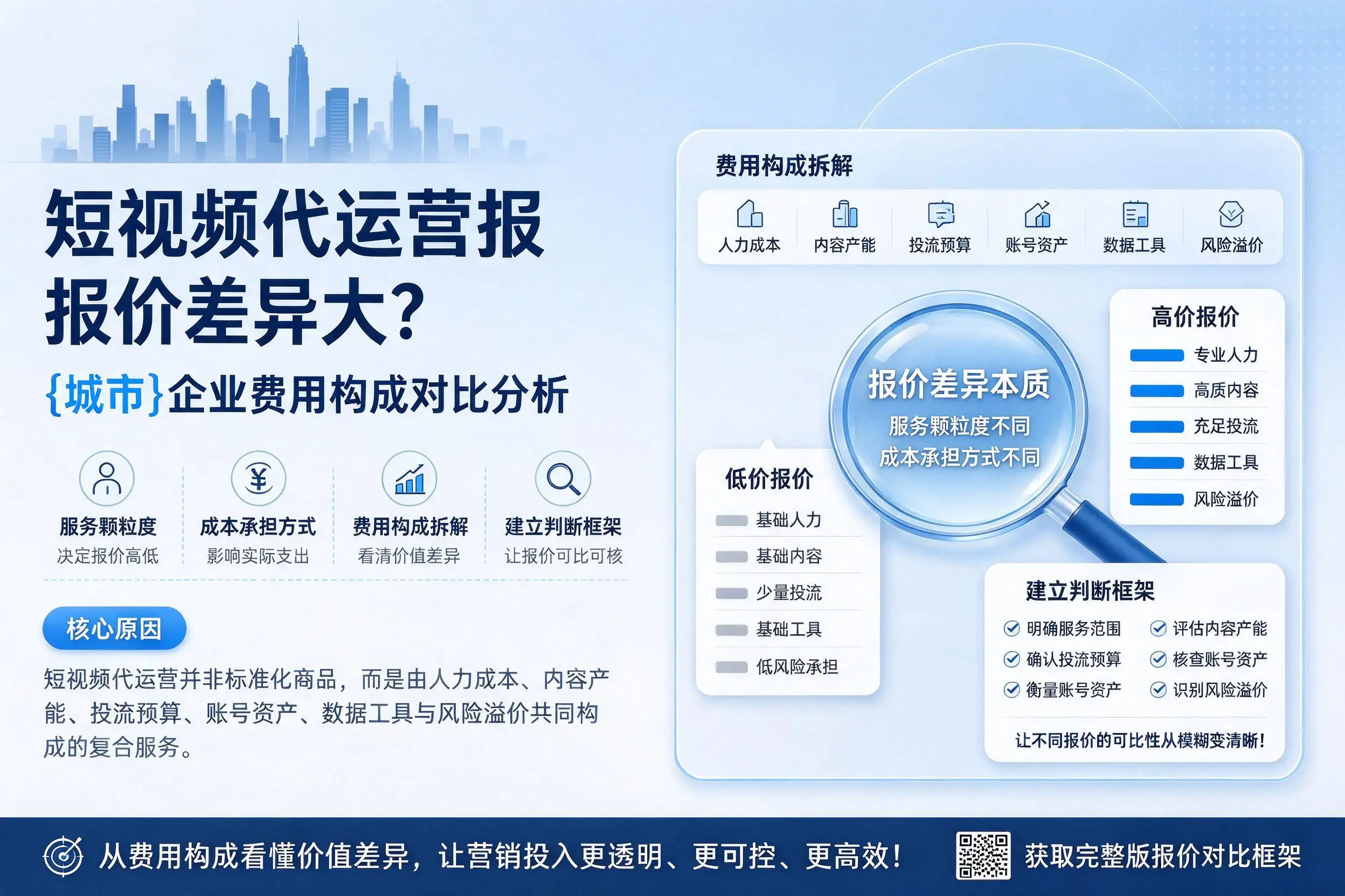 短视频代运营报价差异大?平顶山企业费用构成对比分析