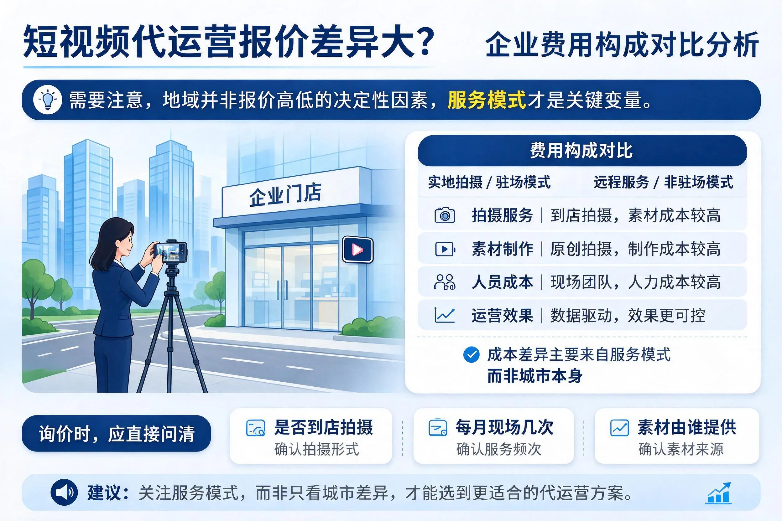 短视频代运营报价差异大?平顶山企业费用构成对比分析