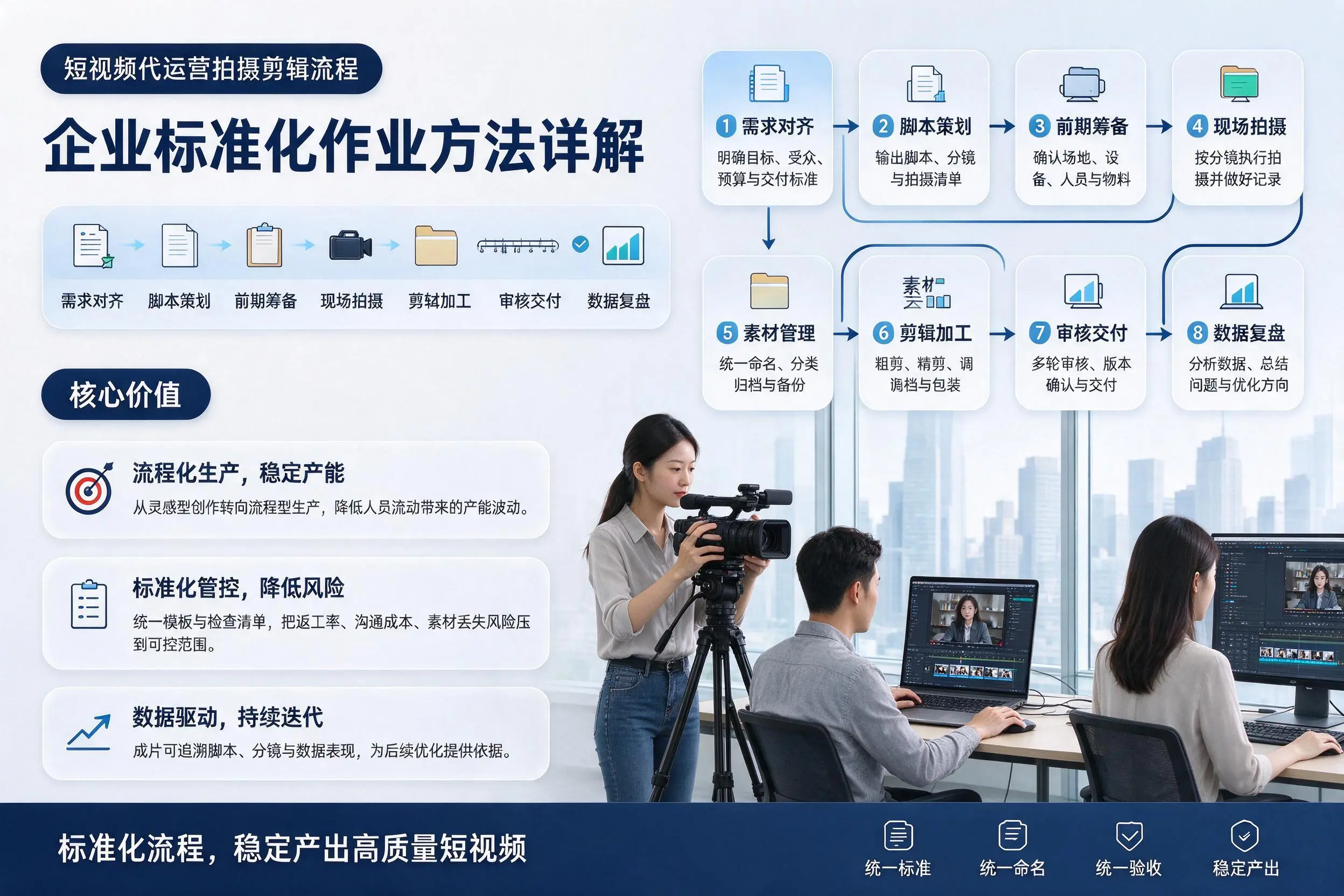 短视频代运营拍摄剪辑流程：平顶山企业标准化作业方法详解