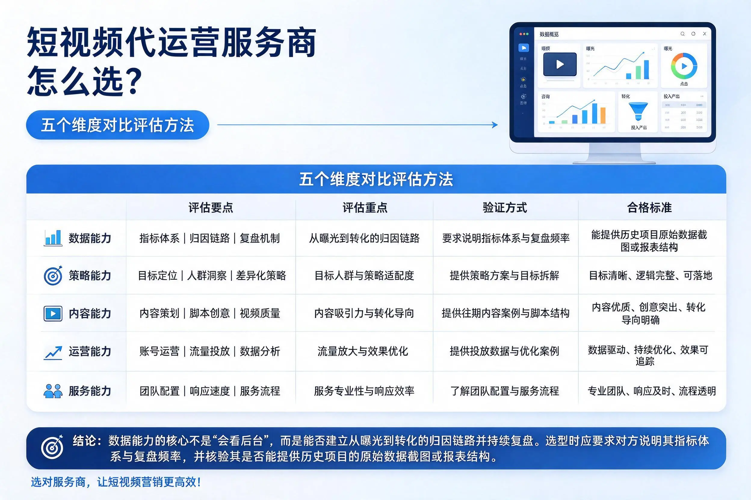 平顶山短视频代运营服务商怎么选？五个维度对比评估方法