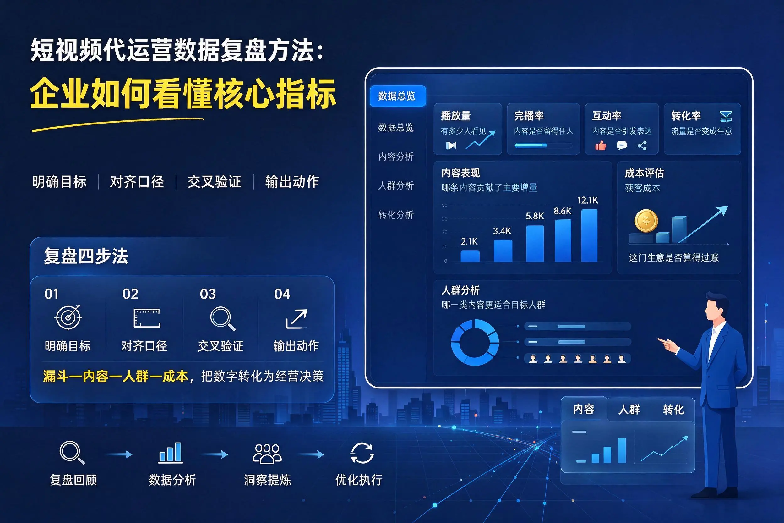 短视频代运营数据复盘方法:平顶山企业如何看懂核心指标