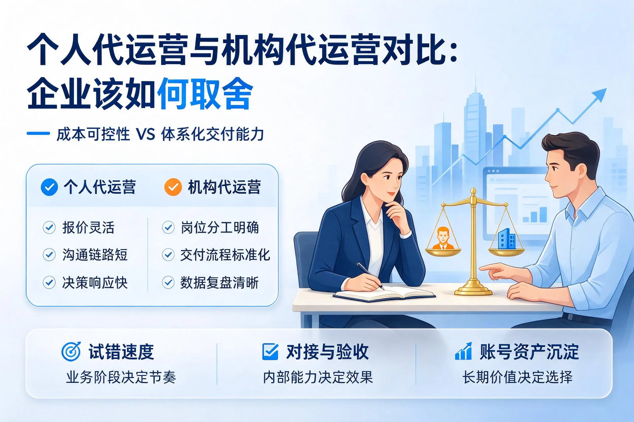 个人代运营与机构代运营对比:平顶山企业该如何取舍