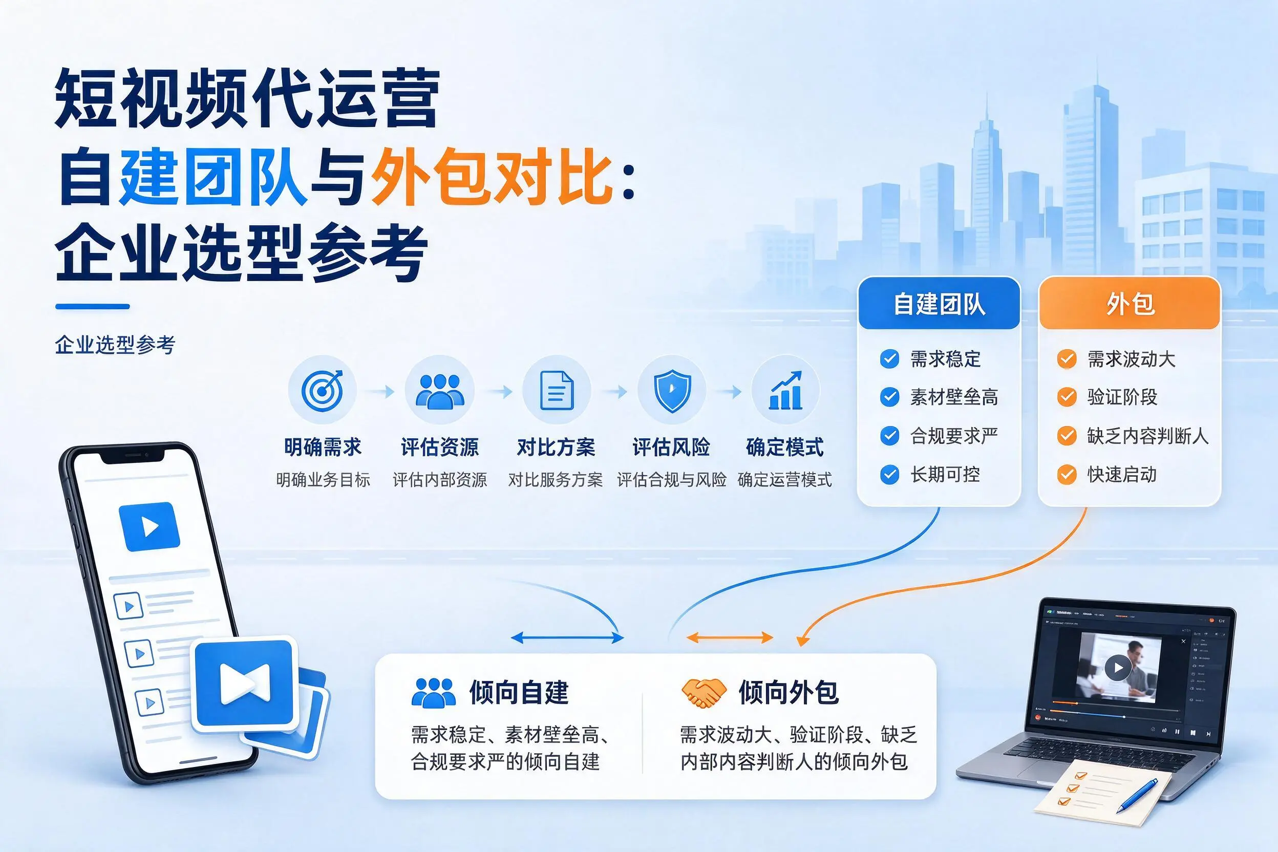 短视频代运营自建团队与外包对比:平顶山企业选型参考