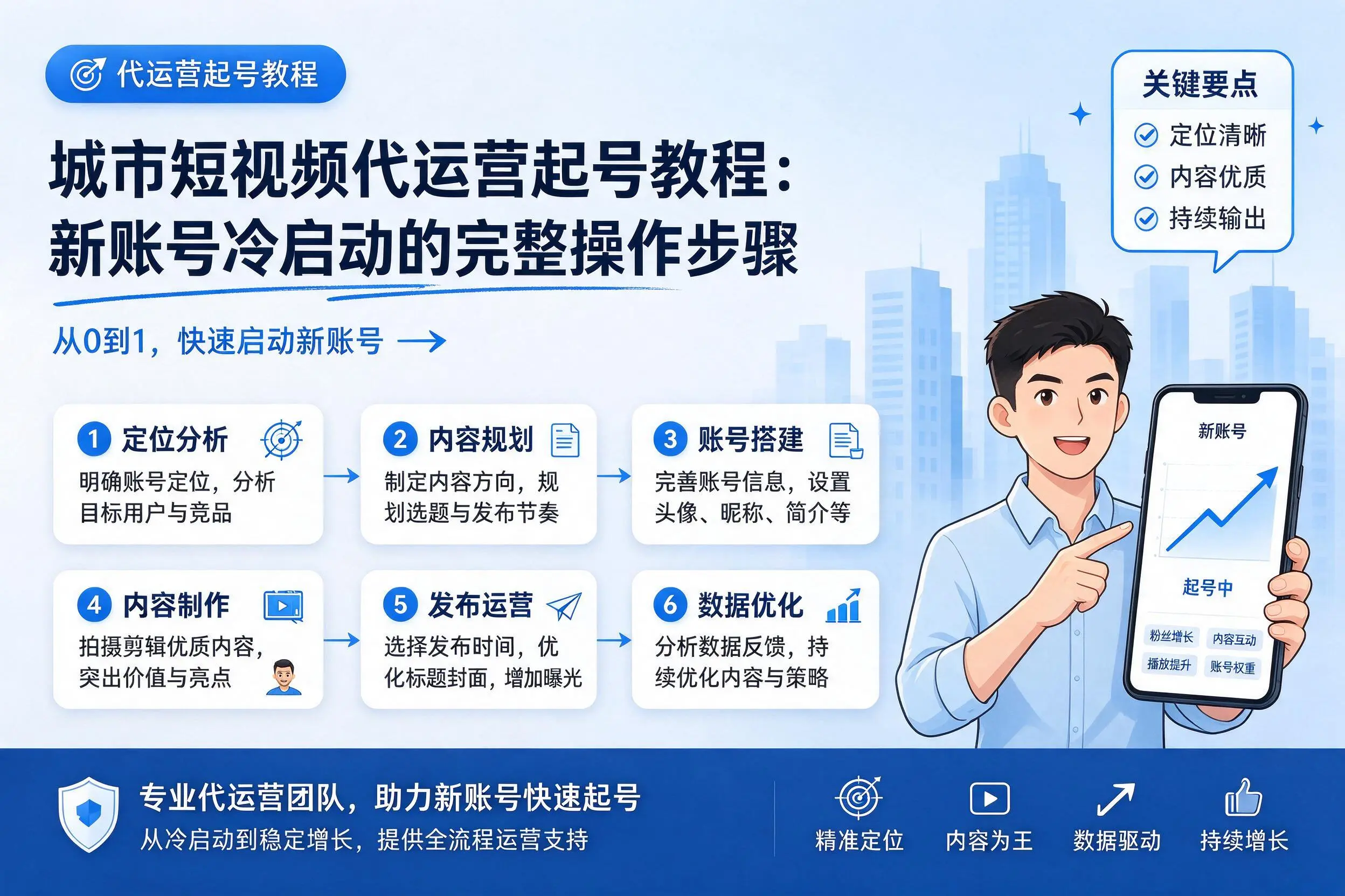 平顶山短视频代运营起号教程:新账号冷启动的完整操作步骤