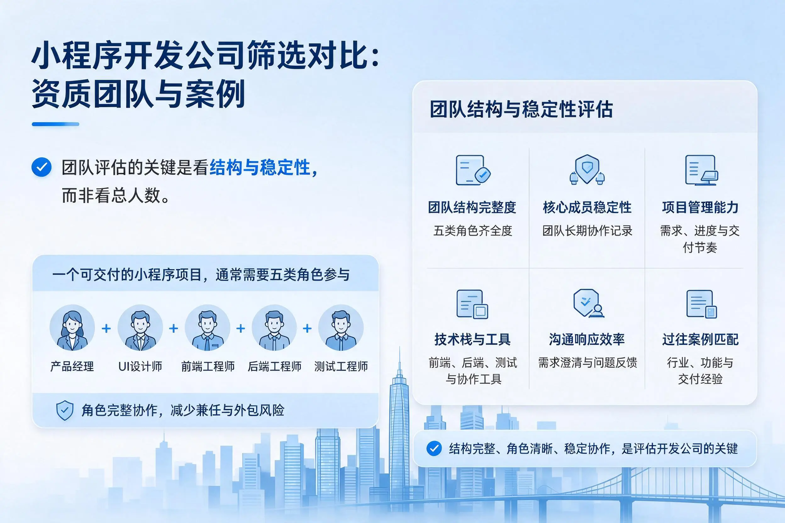 平顶山小程序开发公司筛选对比:资质团队与案例