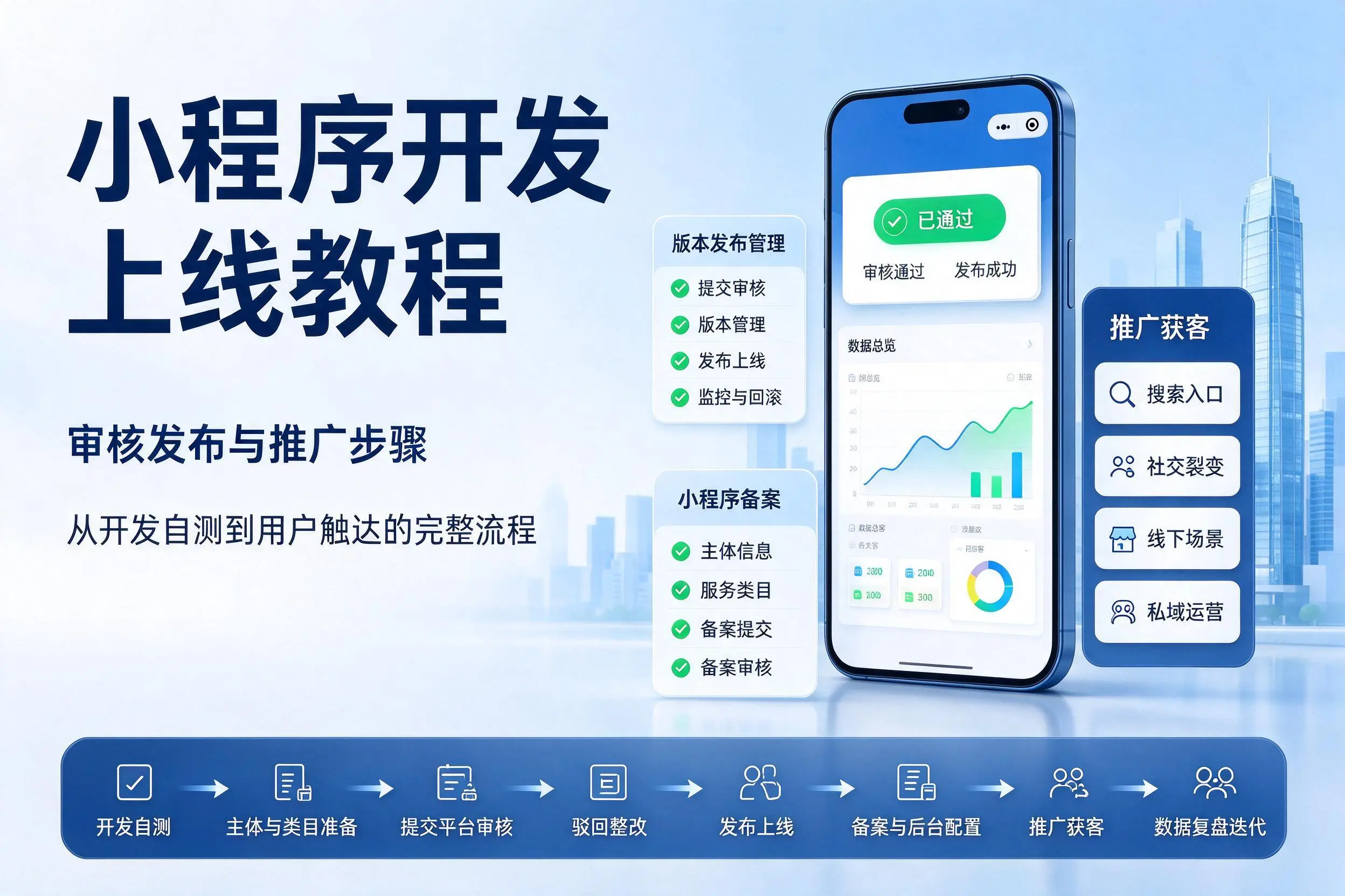 平顶山小程序开发上线教程：审核发布与推广步骤