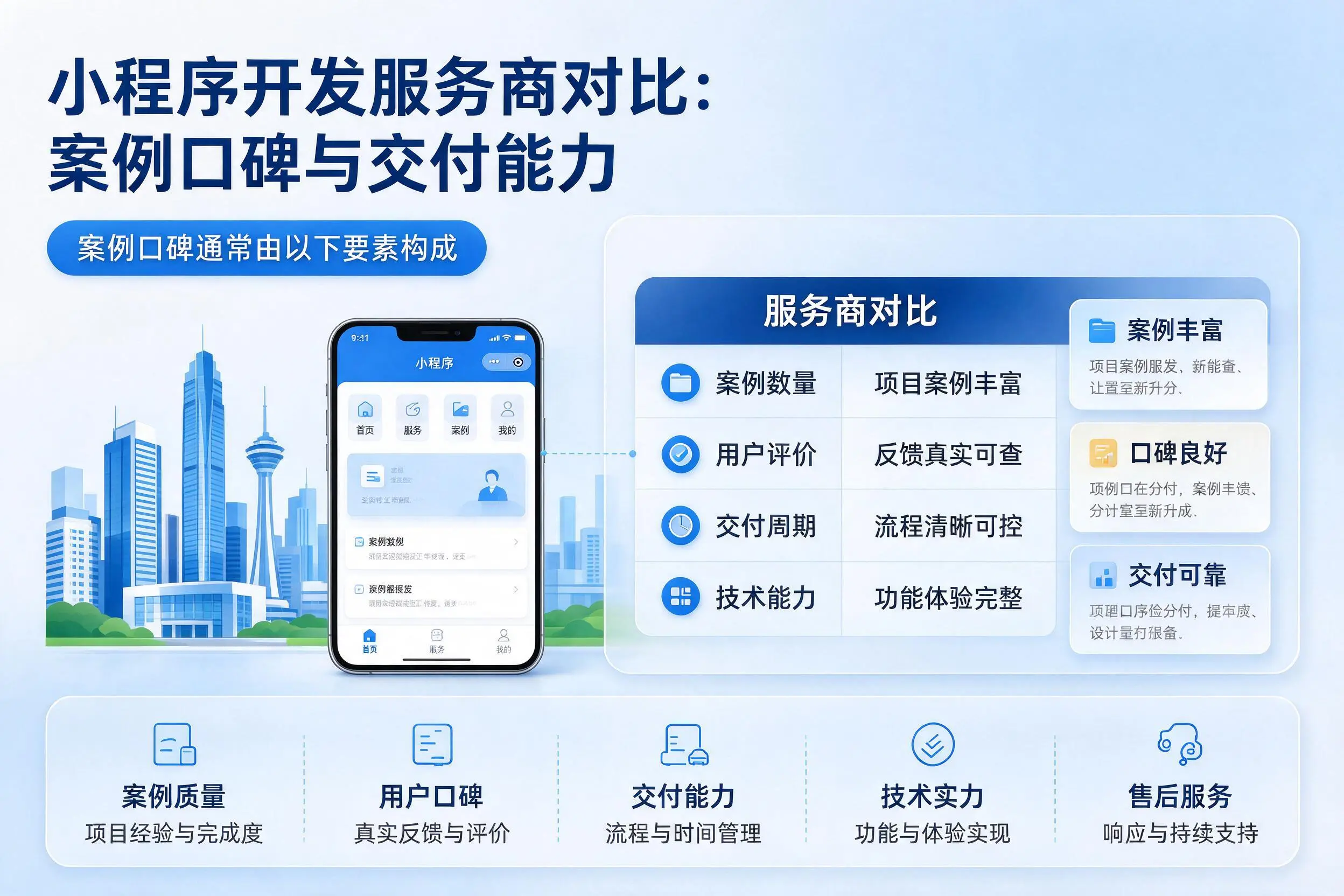 平顶山小程序开发服务商对比：案例口碑与交付能力