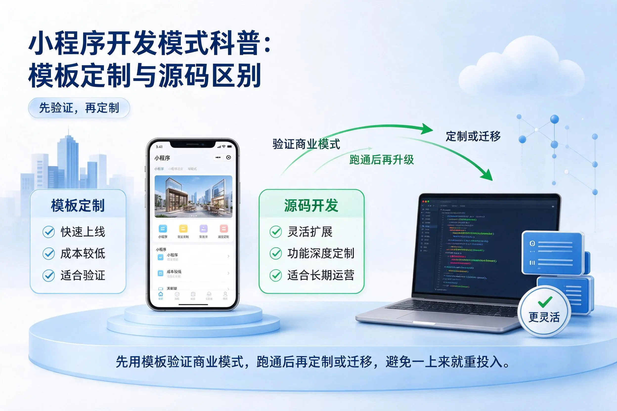 平顶山小程序开发模式科普：模板定制与源码区别