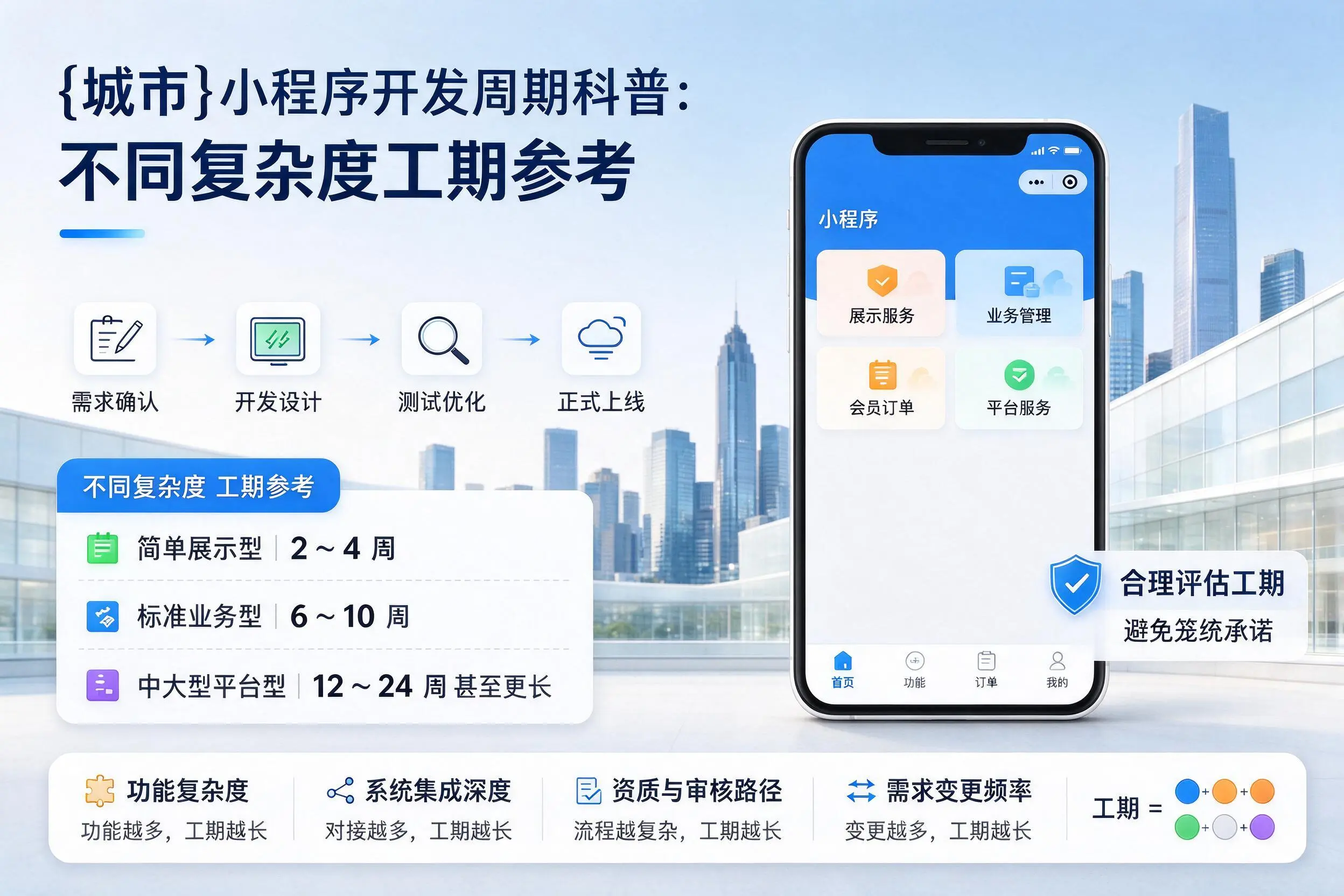 平顶山小程序开发周期科普：不同复杂度工期参考