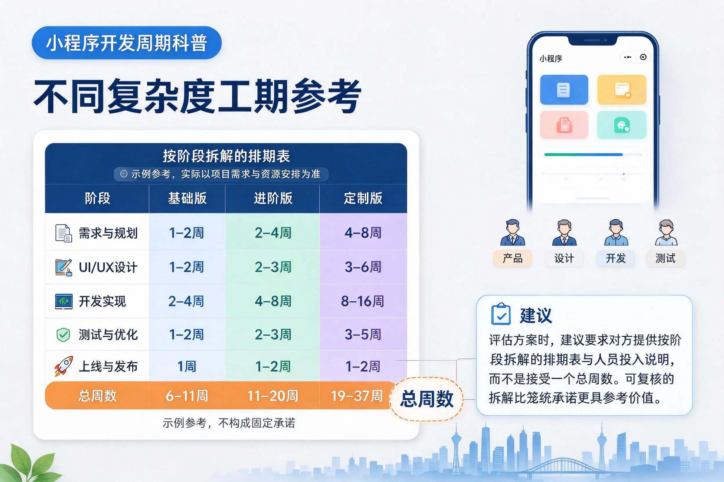 平顶山小程序开发周期科普：不同复杂度工期参考