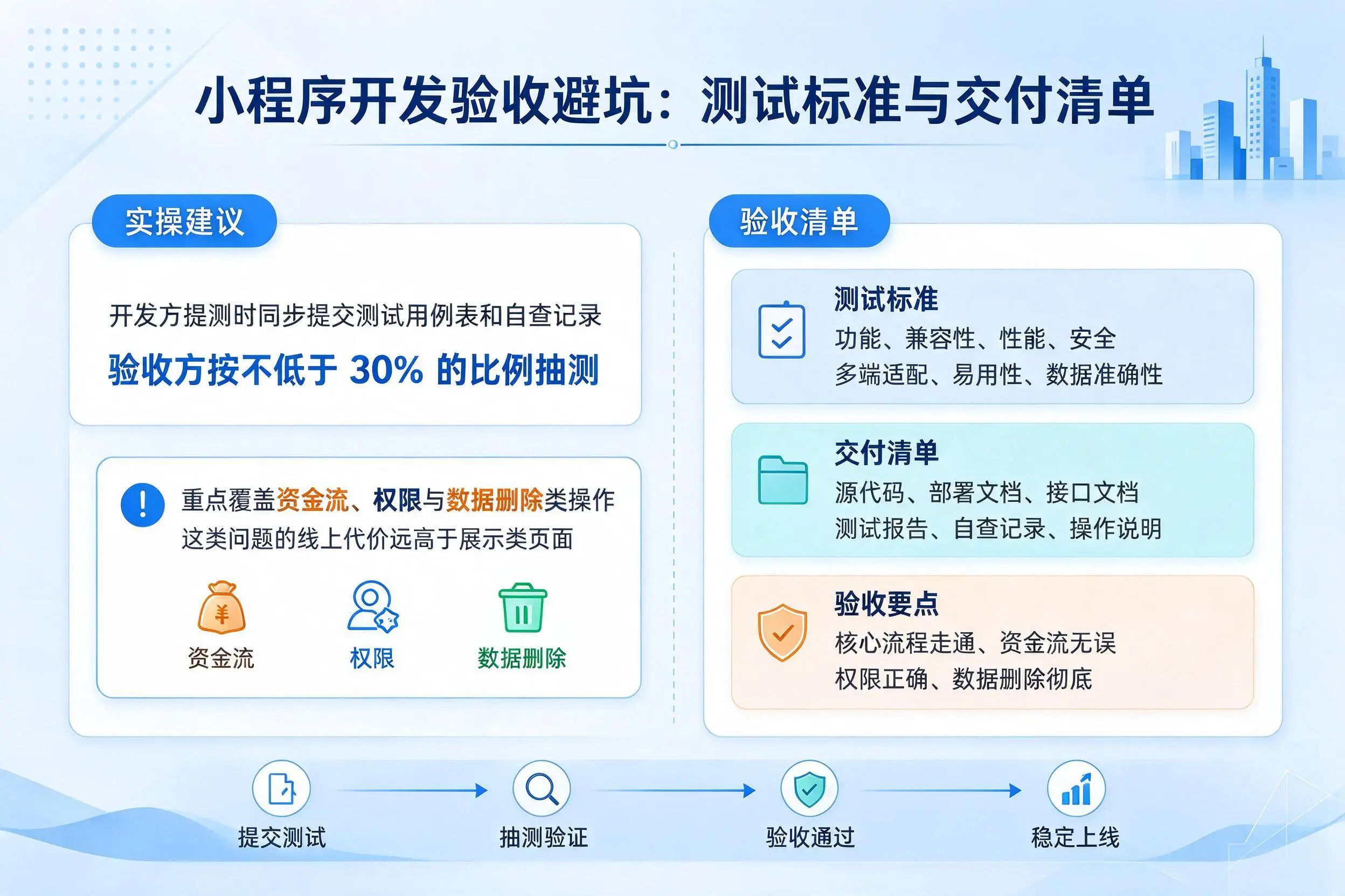 平顶山小程序开发验收避坑:测试标准与交付清单