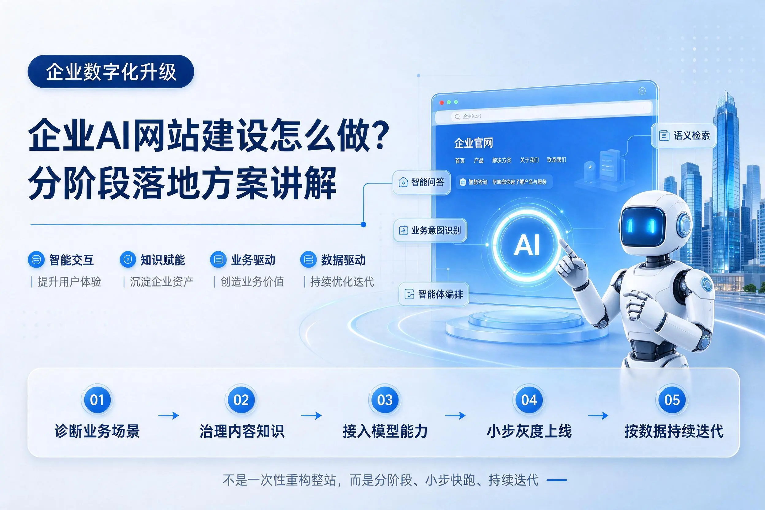平顶山企业AI网站建设怎么做？分阶段落地方案讲解