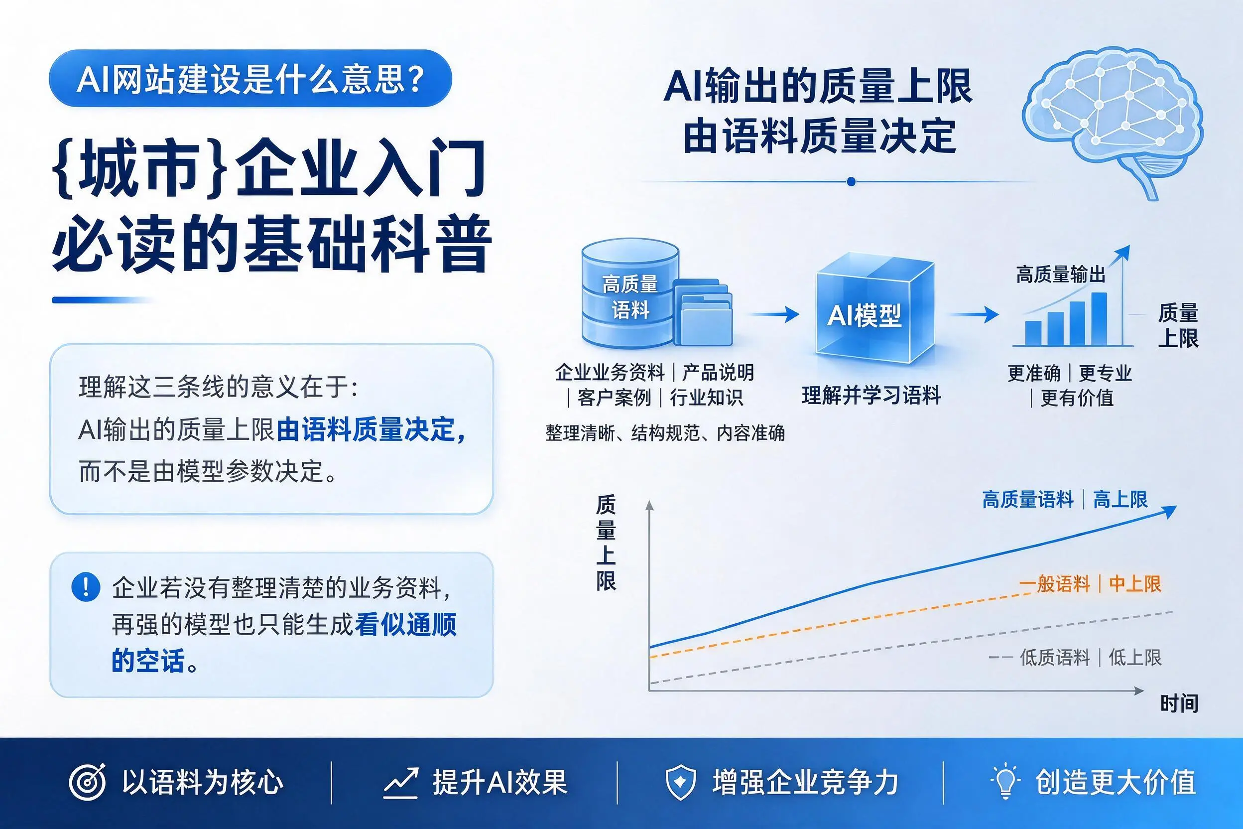 AI网站建设是什么意思？平顶山企业入门必读的基础科普