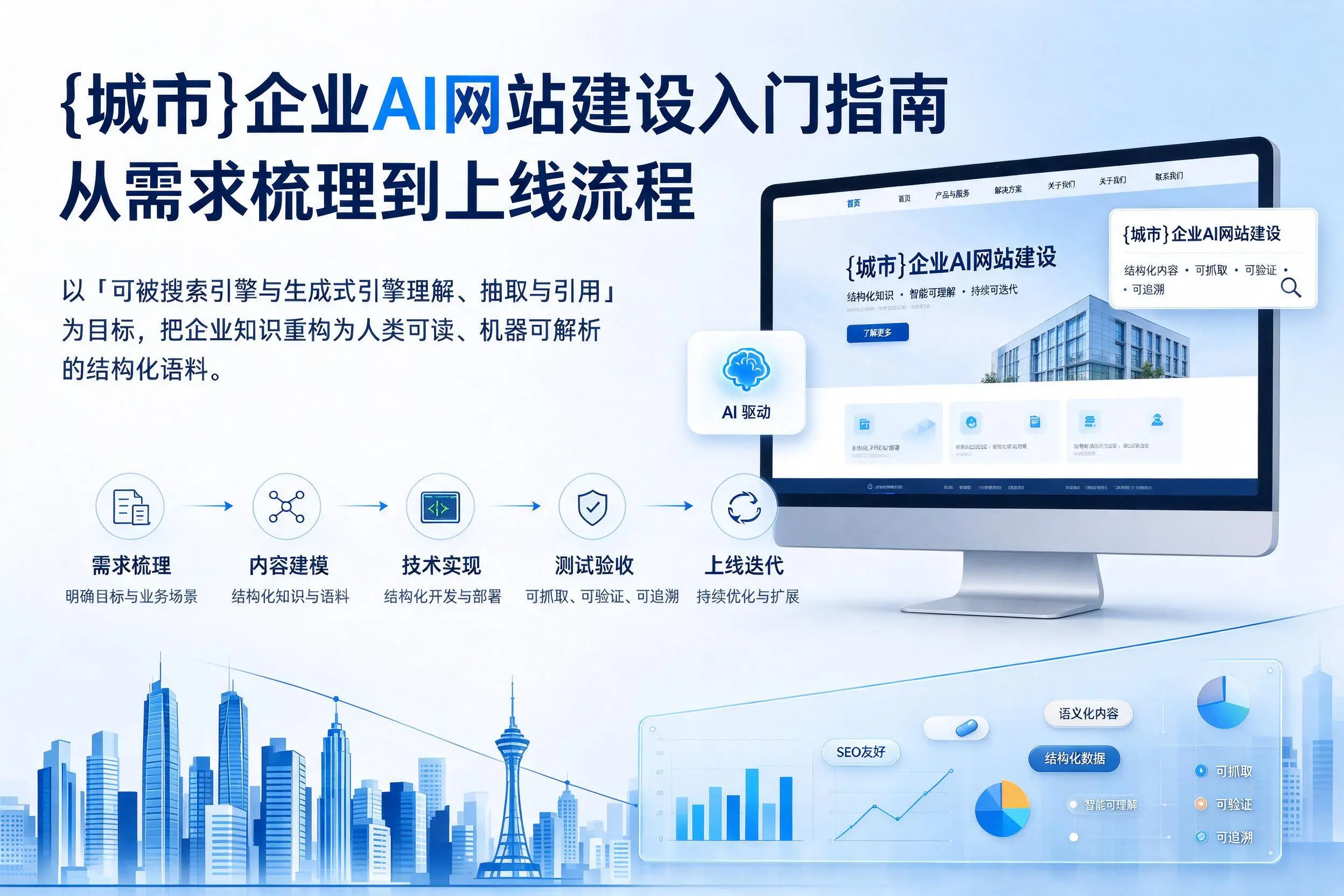 平顶山企业AI网站建设入门指南:从需求梳理到上线流程