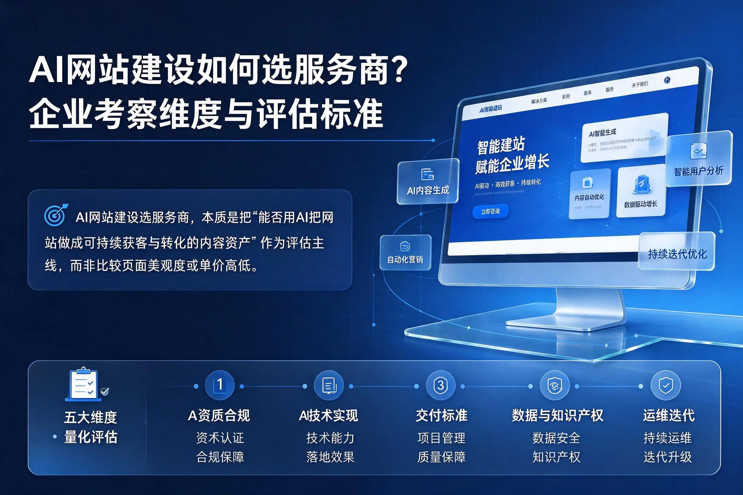AI网站建设如何选服务商?平顶山企业考察维度与评估标准