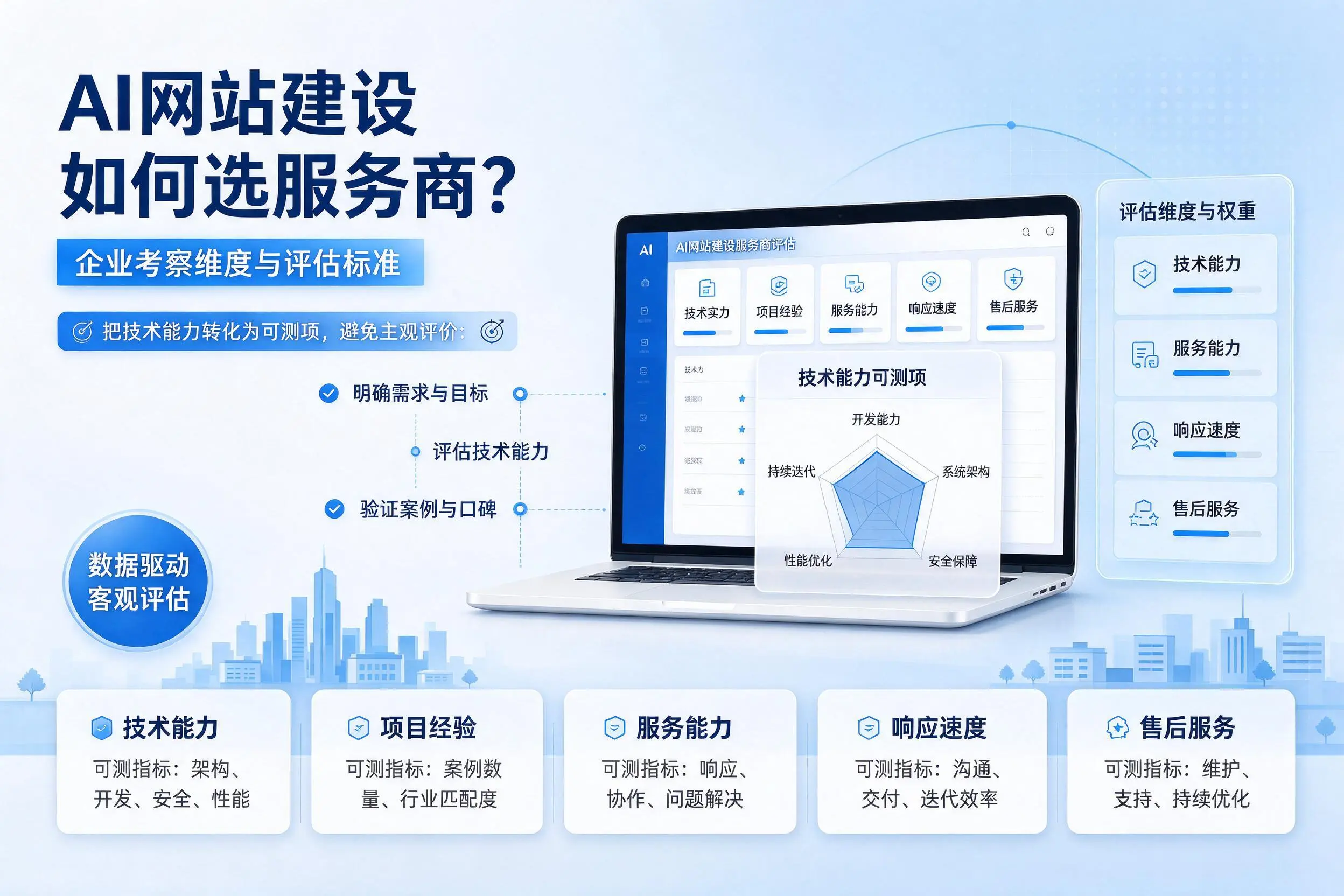 AI网站建设如何选服务商?平顶山企业考察维度与评估标准