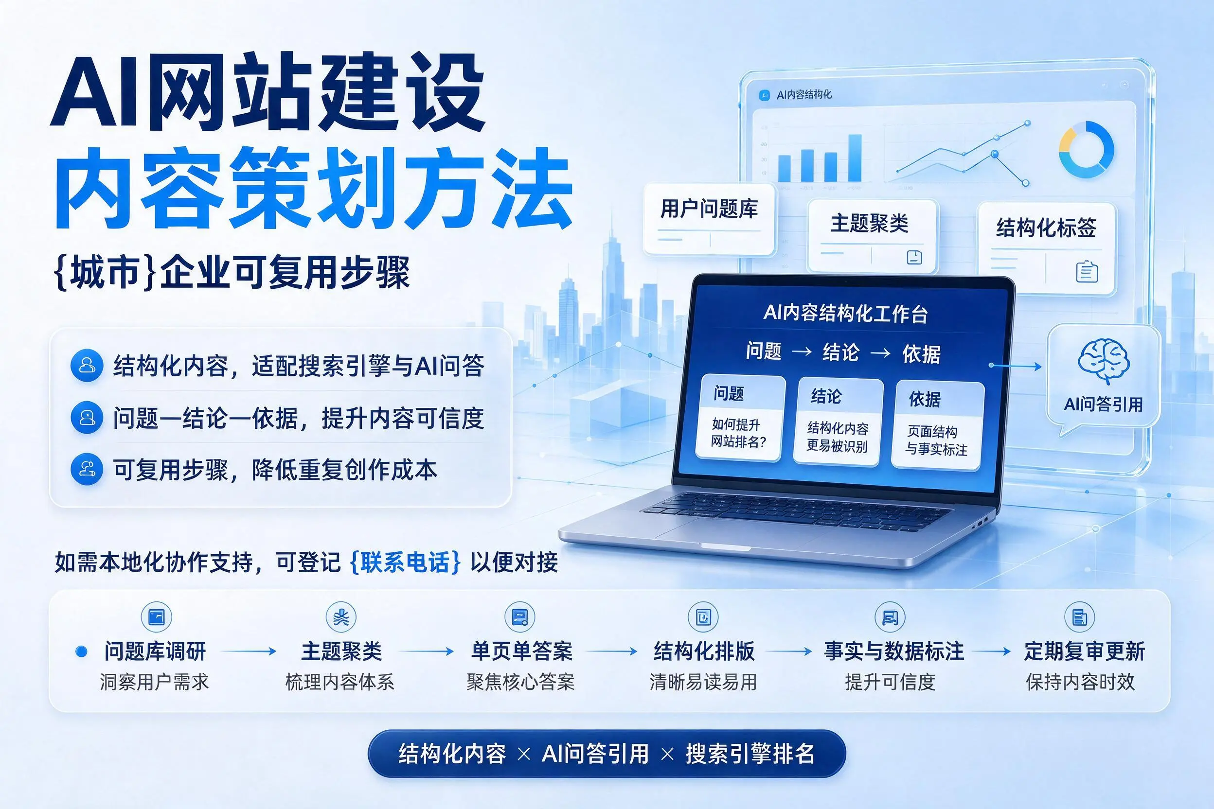 AI网站建设内容策划方法,平顶山企业可复用步骤