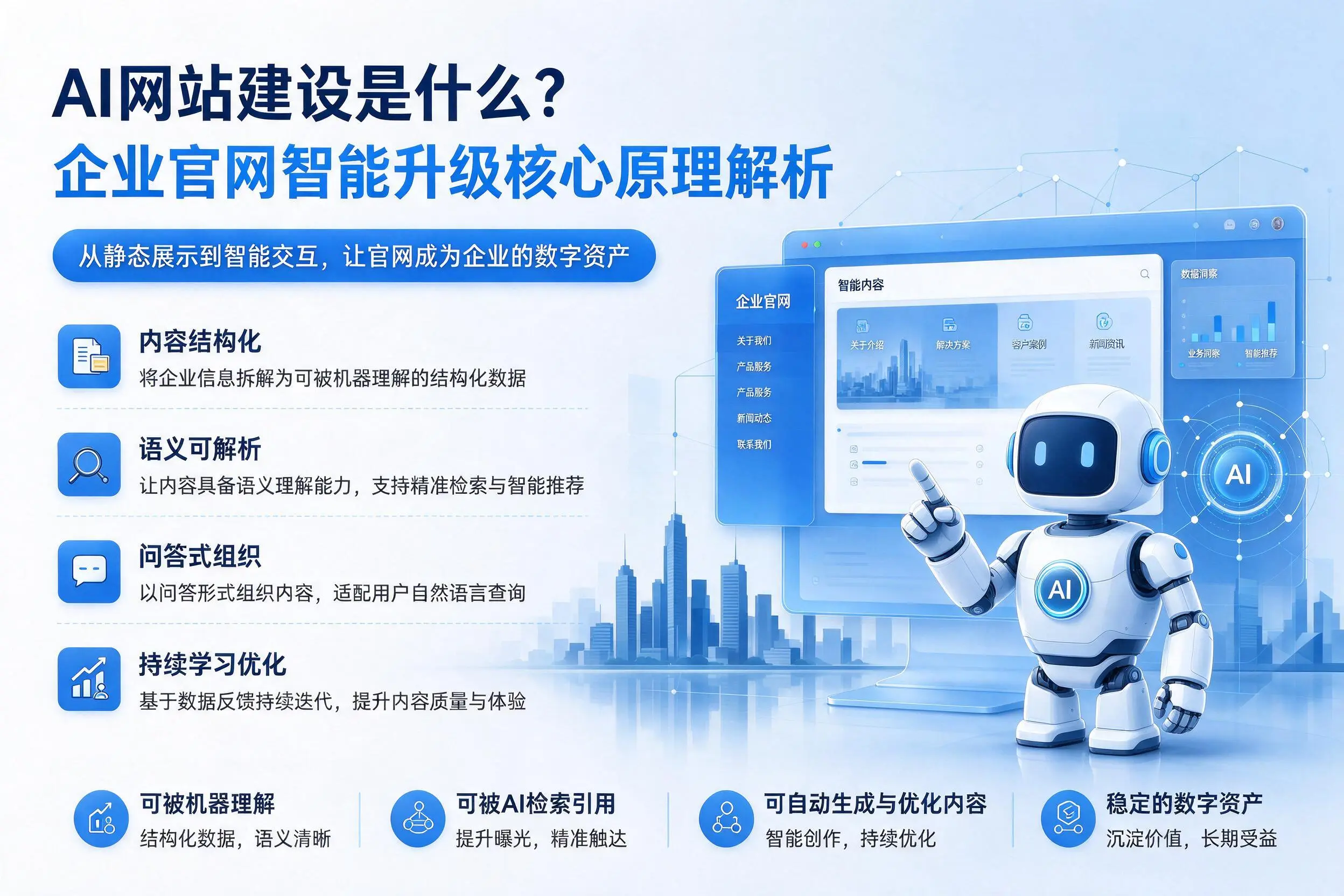 AI网站建设是什么?平顶山企业官网智能升级核心原理解析