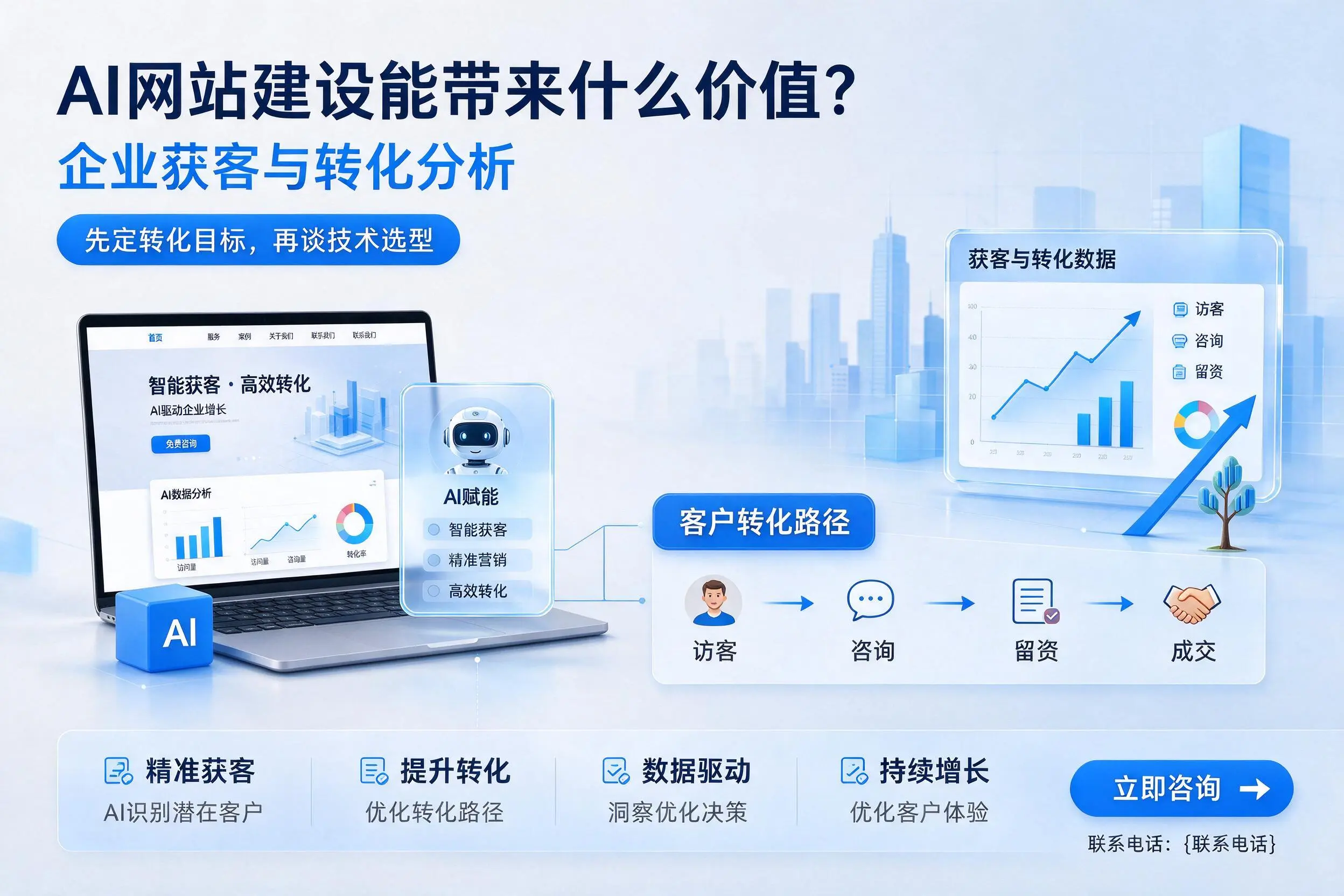 AI网站建设能带来什么价值?平顶山企业获客与转化分析