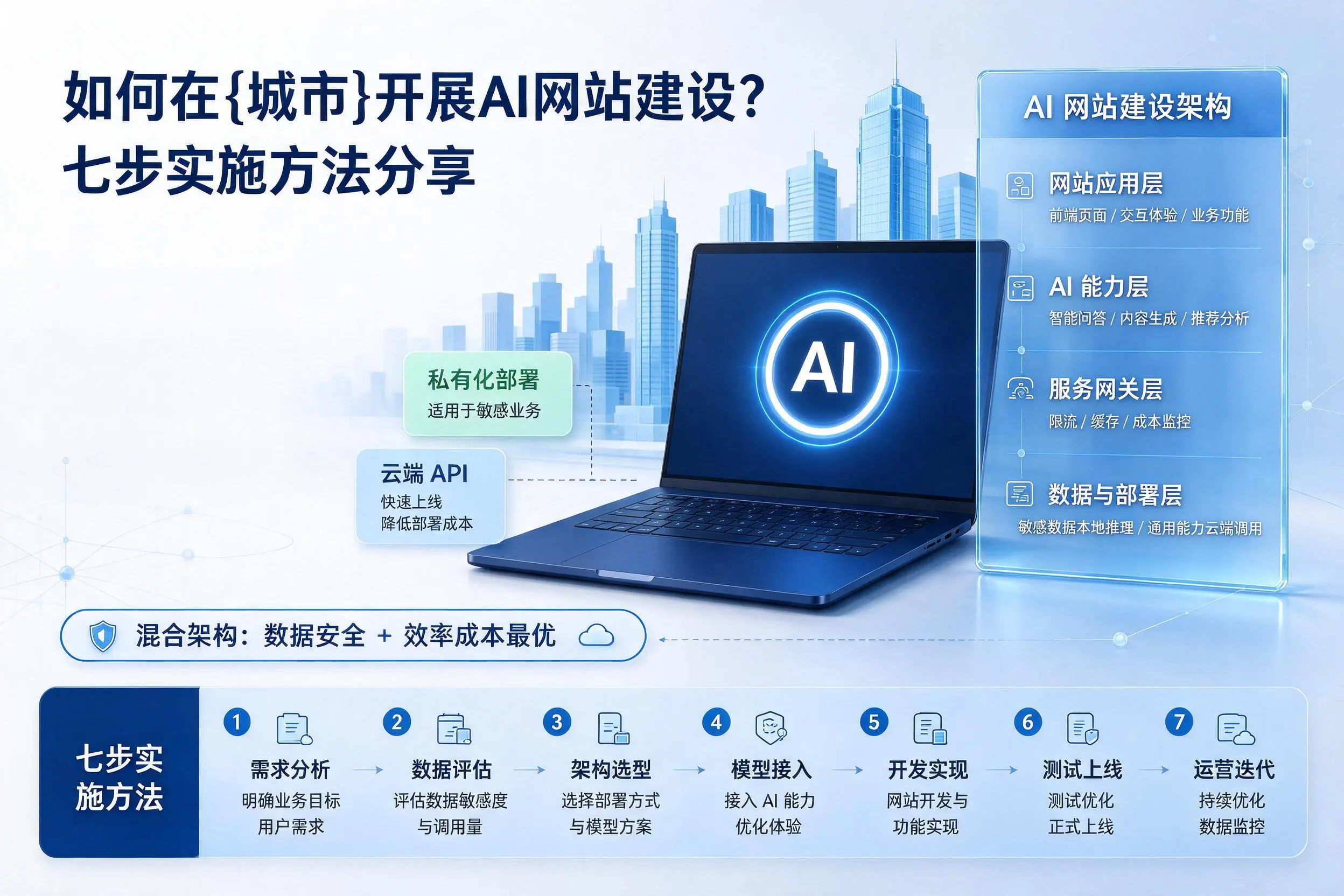 如何在平顶山开展AI网站建设？七步实施方法分享