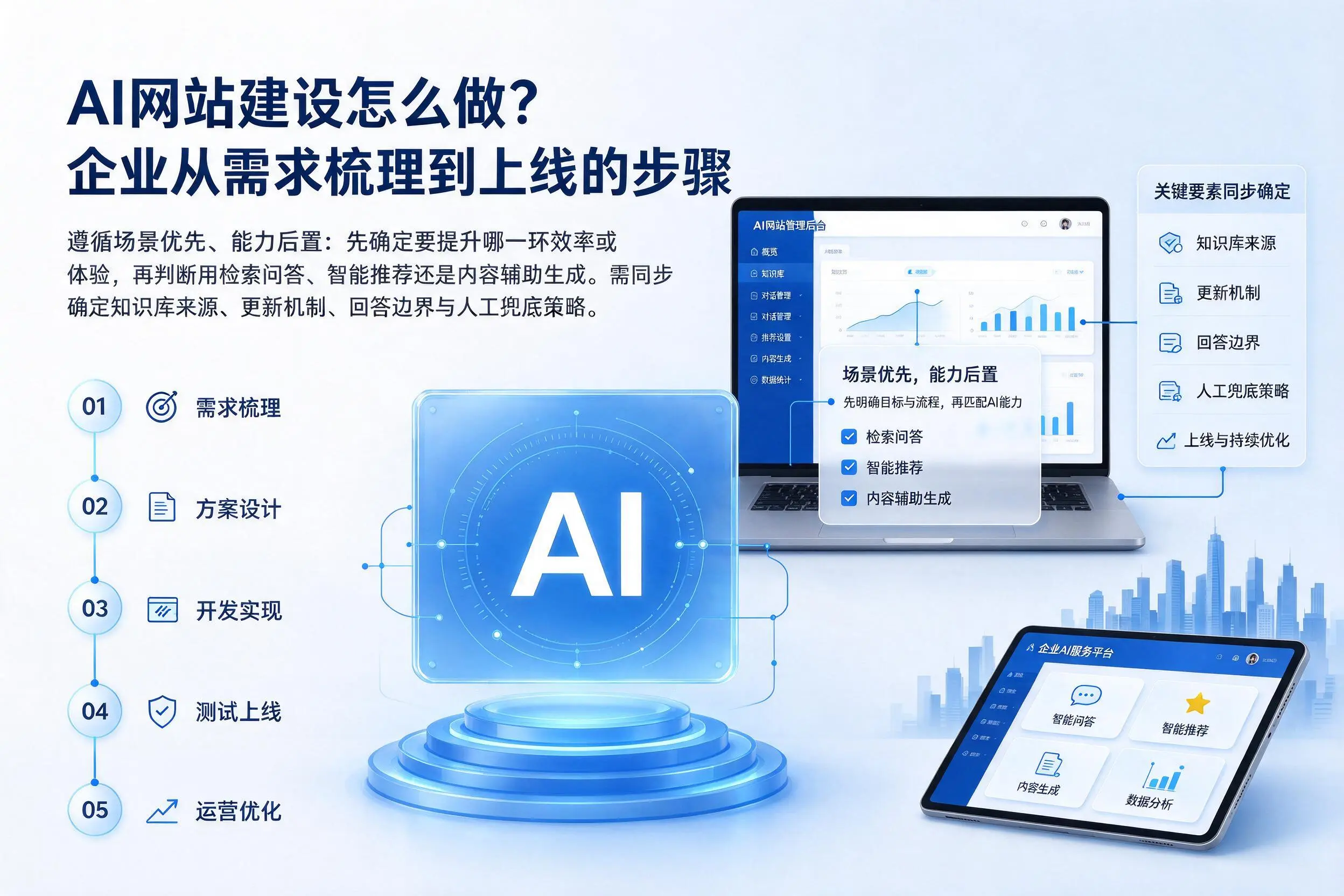 AI网站建设怎么做?平顶山企业从需求梳理到上线的步骤
